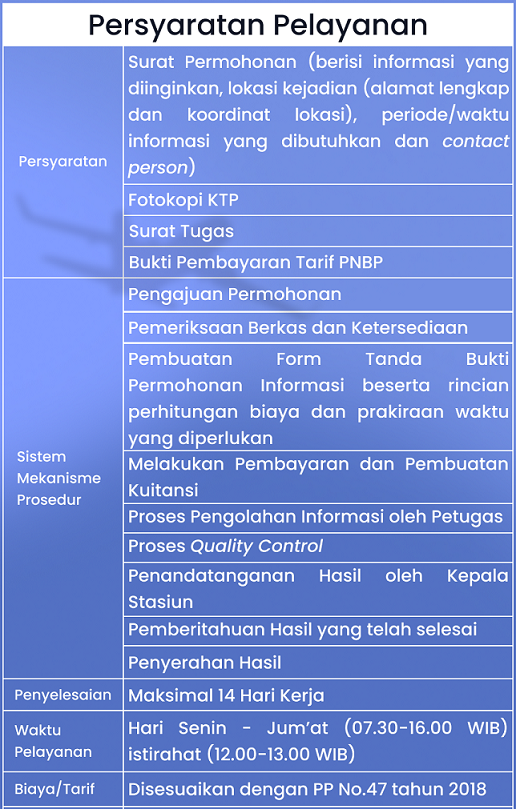 Syarat Pelayanan